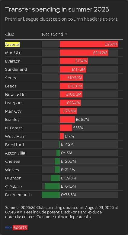 星空体育-【早报】转会闹剧+1！贝蒂斯撤回对安东尼报价