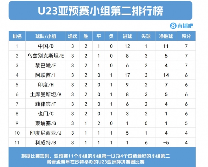 星空官网-今日趣图:打平即可出线,这次U22国足实现了!